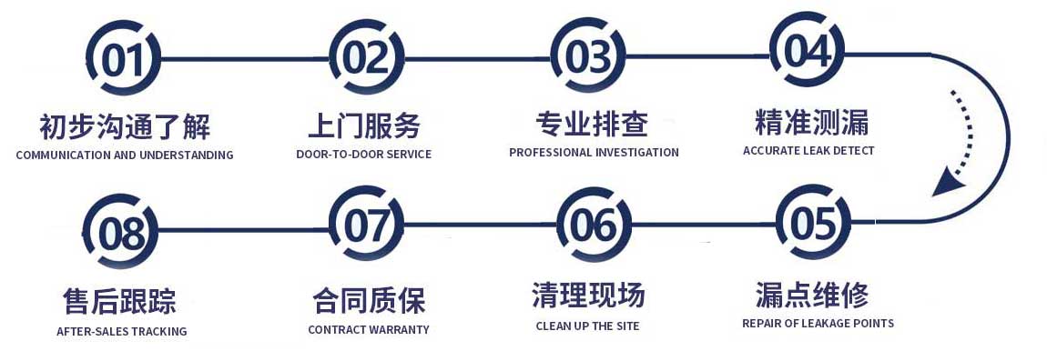 余杭修漏水流程